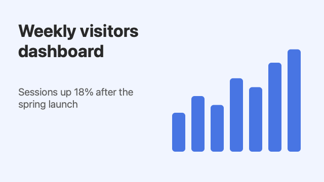 Weekly visitors dashboard with rising session bars